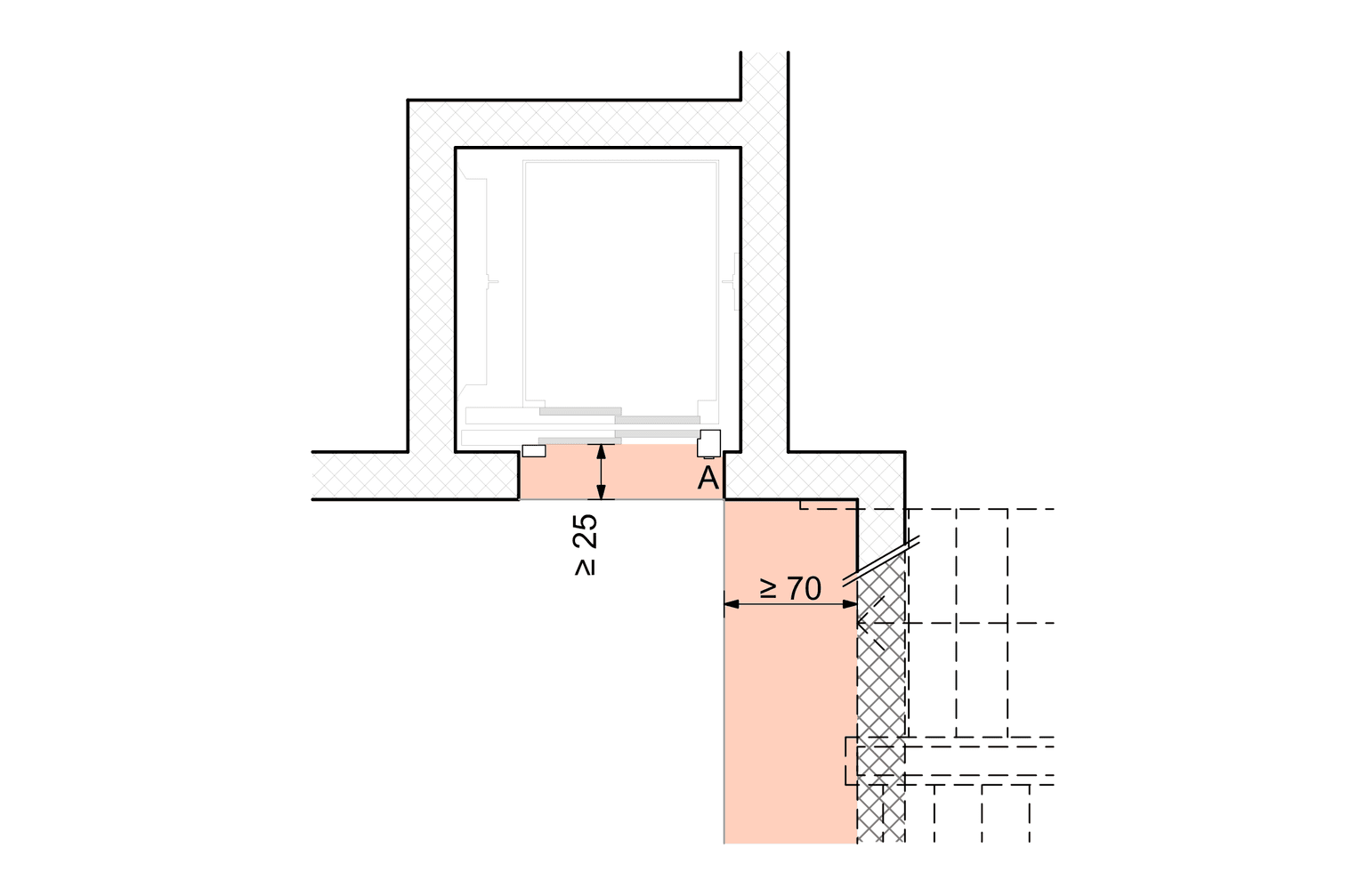 SIA500 Guidelines: Bewegungsfläche und Absturzgefahr