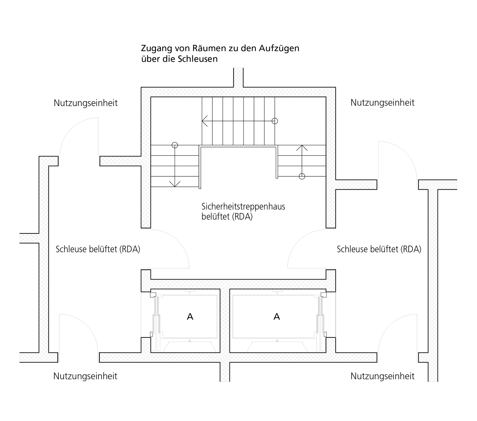 Ausführungen und Zeichnungen