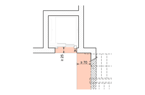 SIA500 Guidelines: Bewegungsfläche und Absturzgefahr
