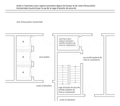 Ausführungen und Zeichnungen